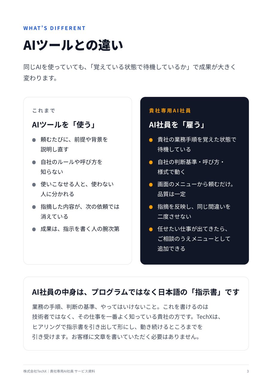 資料のページ例：AIツールを使うとAI社員を雇うの違い
