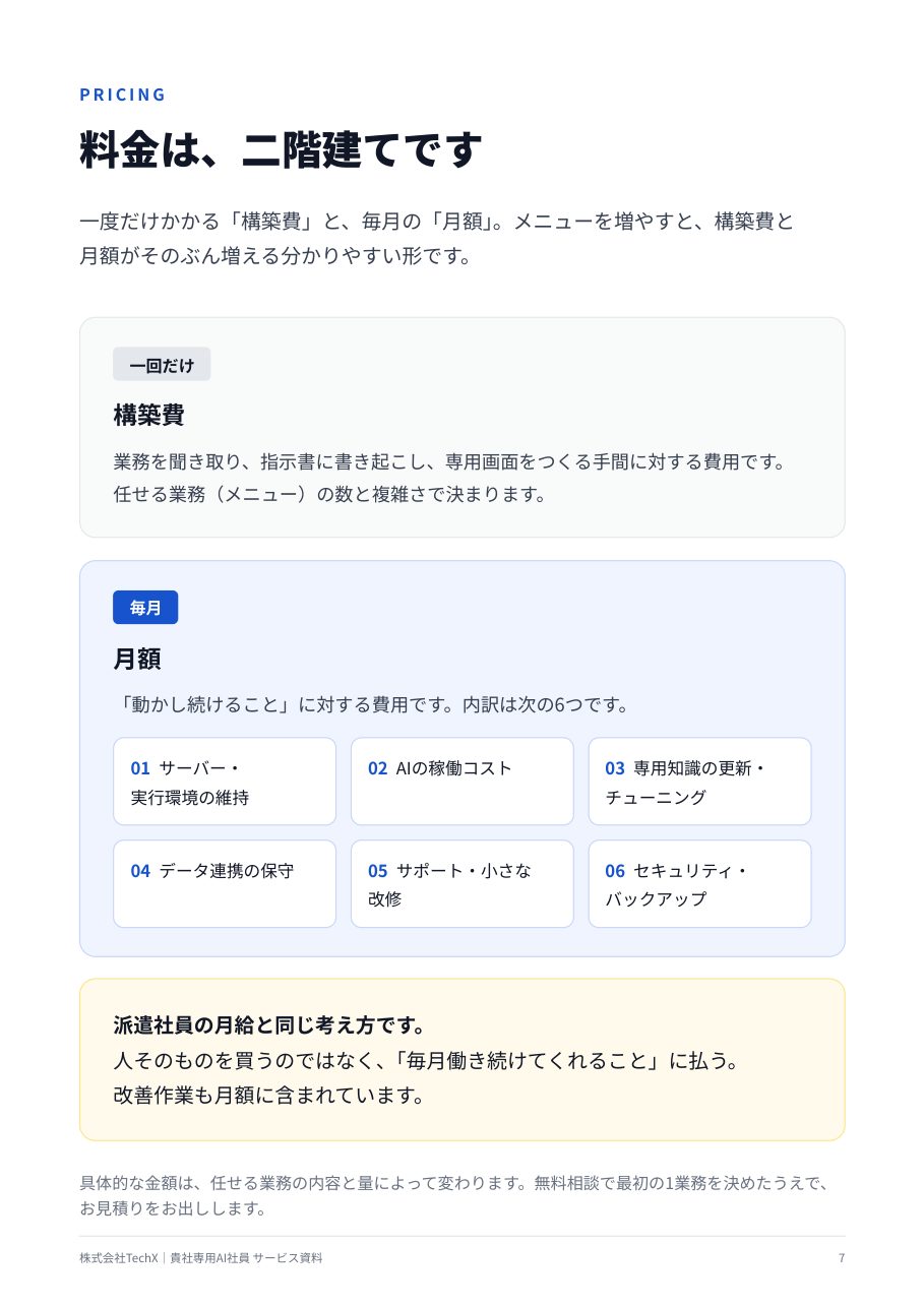 資料のページ例：料金の考え方